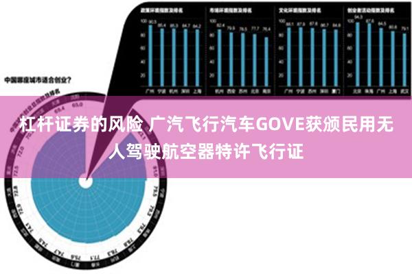 杠杆证券的风险 广汽飞行汽车GOVE获颁民用无人驾驶航空器特许飞行证