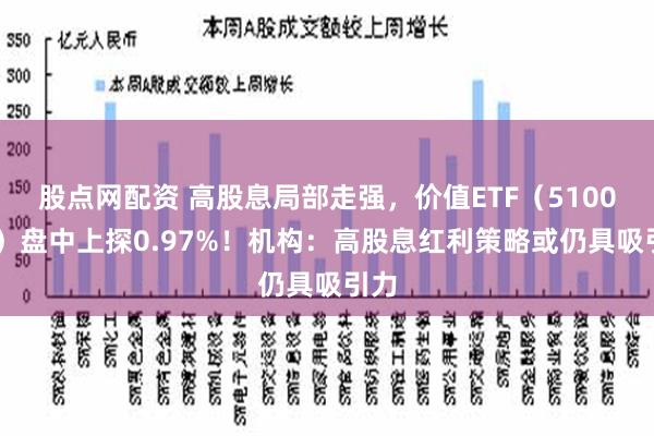 股点网配资 高股息局部走强，价值ETF（510030）盘中上探0.97%！机构：高股息红利策略或仍具吸引力