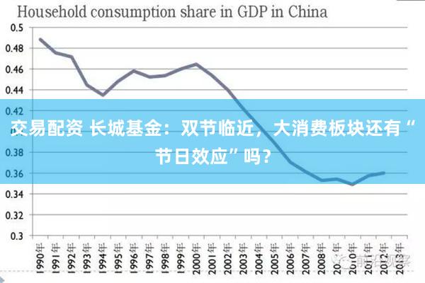 交易配资 长城基金：双节临近，大消费板块还有“节日效应”吗？