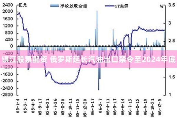 镇江股票配资 俄罗斯延长汽油出口禁令至2024年底