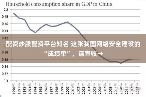 配资炒股配资平台知名 这张我国网络安全建设的“成绩单”，请查收→