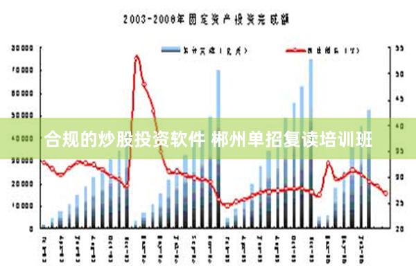 合规的炒股投资软件 郴州单招复读培训班