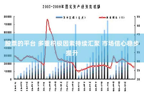 股票的平台 多重积极因素持续汇聚 市场信心稳步提升