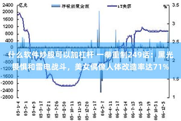 什么软件炒股可以加杠杆 一拳重制249话：黑光畏惧和雷电战斗，美女偶像人体改造率达71%