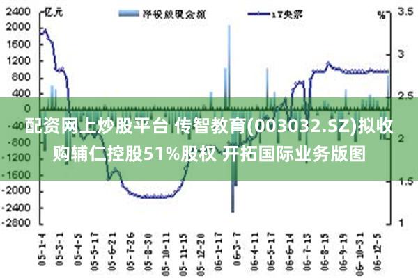 配资网上炒股平台 传智教育(003032.SZ)拟收购辅仁控股51%股权 开拓国际业务版图