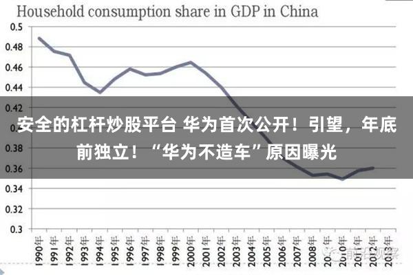 安全的杠杆炒股平台 华为首次公开！引望，年底前独立！“华为不造车”原因曝光