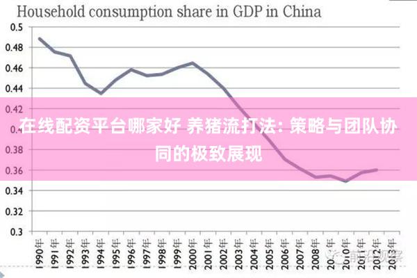 在线配资平台哪家好 养猪流打法: 策略与团队协同的极致展现