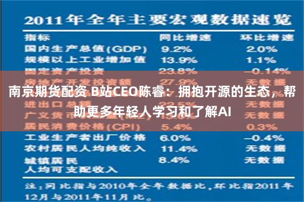 南京期货配资 B站CEO陈睿：拥抱开源的生态，帮助更多年轻人学习和了解AI