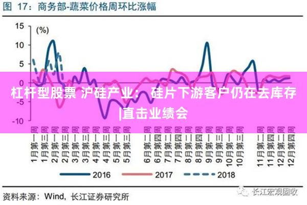 杠杆型股票 沪硅产业： 硅片下游客户仍在去库存|直击业绩会