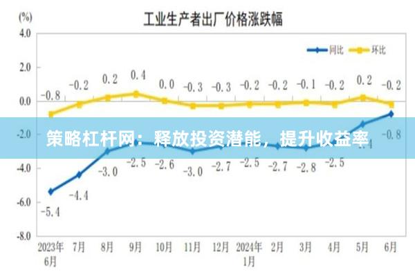 策略杠杆网：释放投资潜能，提升收益率