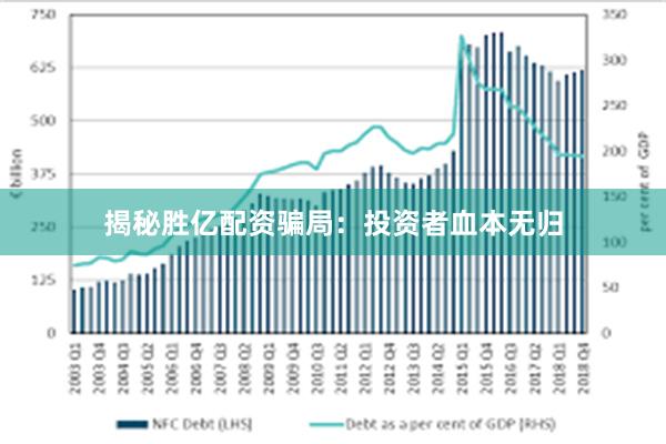 揭秘胜亿配资骗局：投资者血本无归