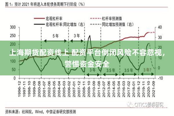 上海期货配资线上 配资平台倒闭风险不容忽视，警惕资金安全