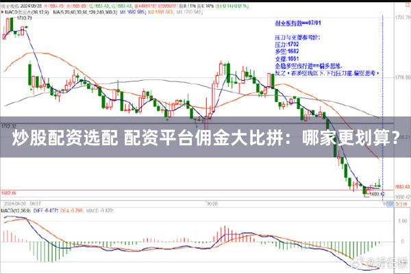 炒股配资选配 配资平台佣金大比拼：哪家更划算？