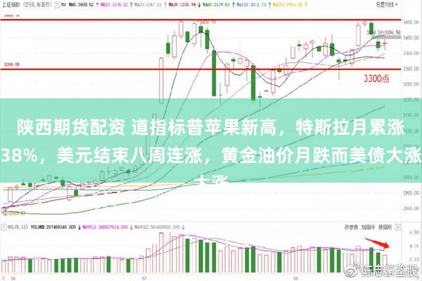 陕西期货配资 道指标普苹果新高，特斯拉月累涨38%，美元结束八周连涨，黄金油价月跌而美债大涨